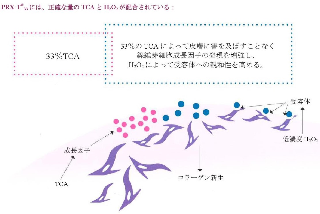 効果 コラーゲン ピール